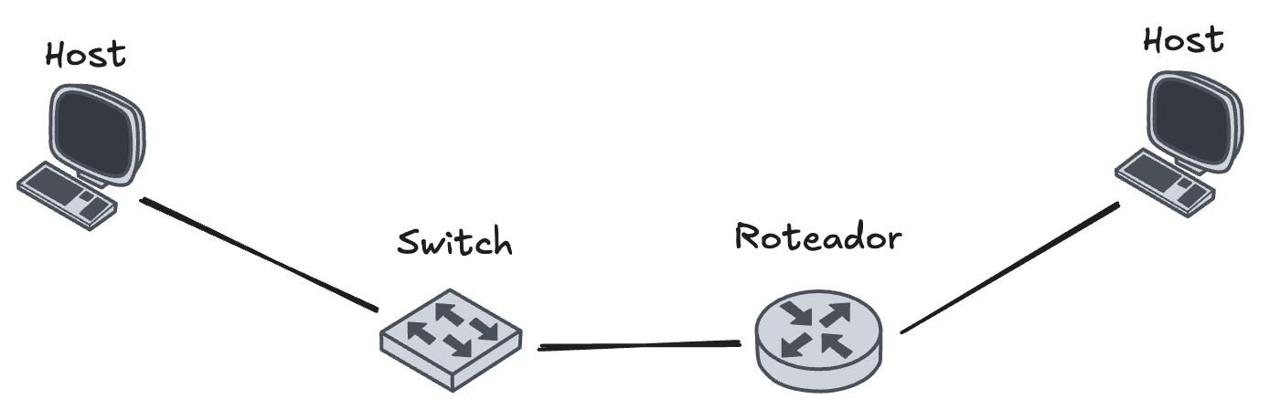 Comunicação Física em Rede