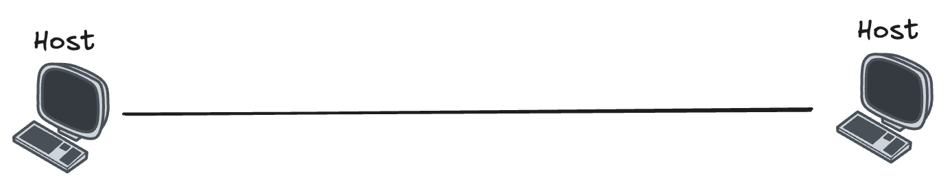 Comunicação Lógica